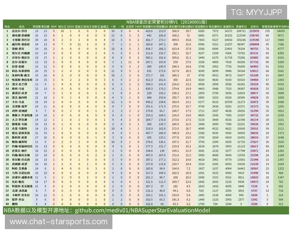 基于篮球数据分析的球员表现评估与比赛结果预测研究
